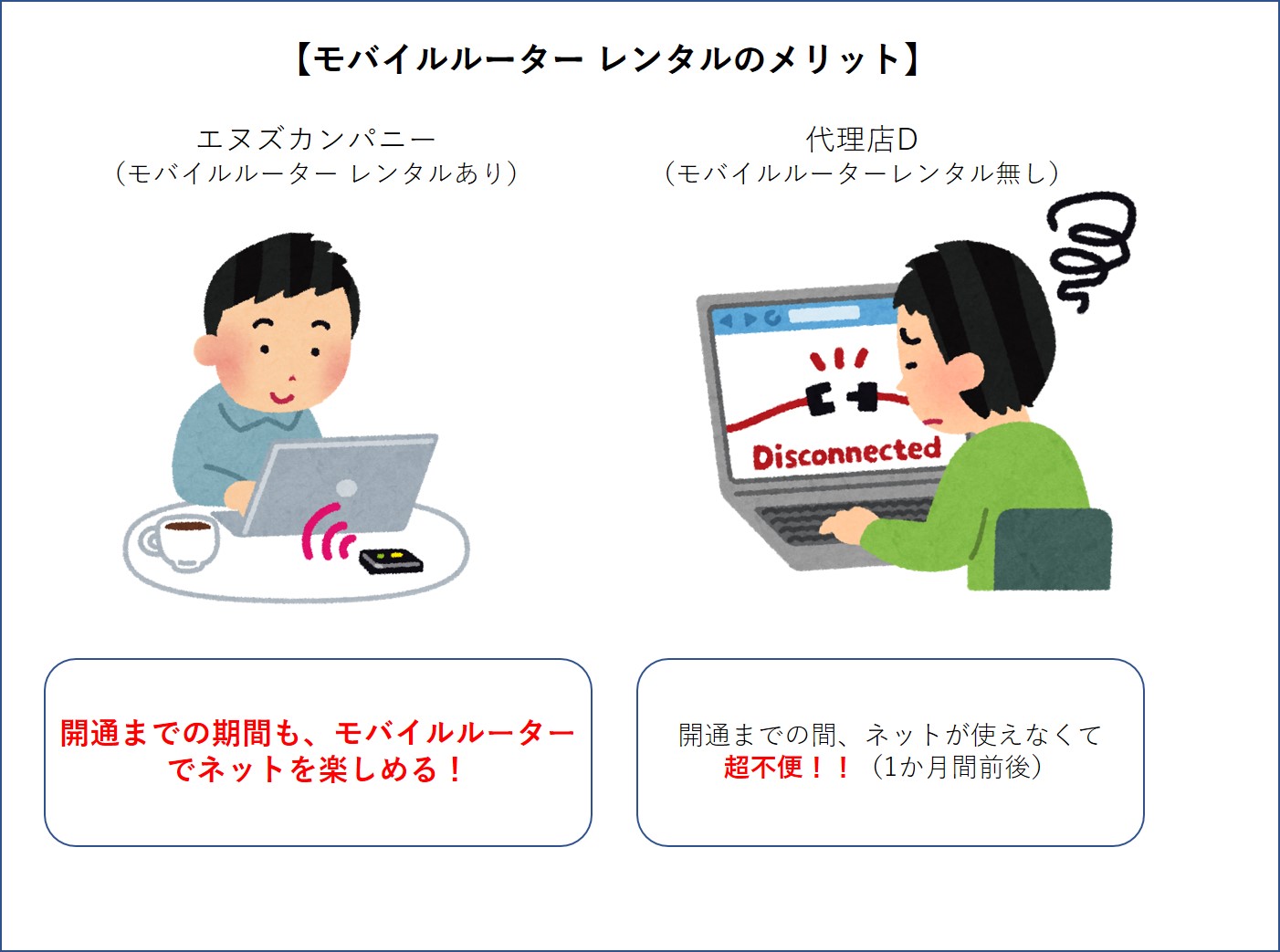 モバイルルーターの使用感イメージ