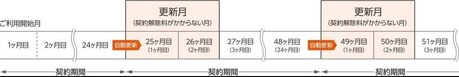 Auひかりちゅら 沖縄県 のサービスや評判 Auひかりとの違いはあるの Auひかりちゅら 沖縄県 のサービスや評判 Auひかりとの違いはあるの